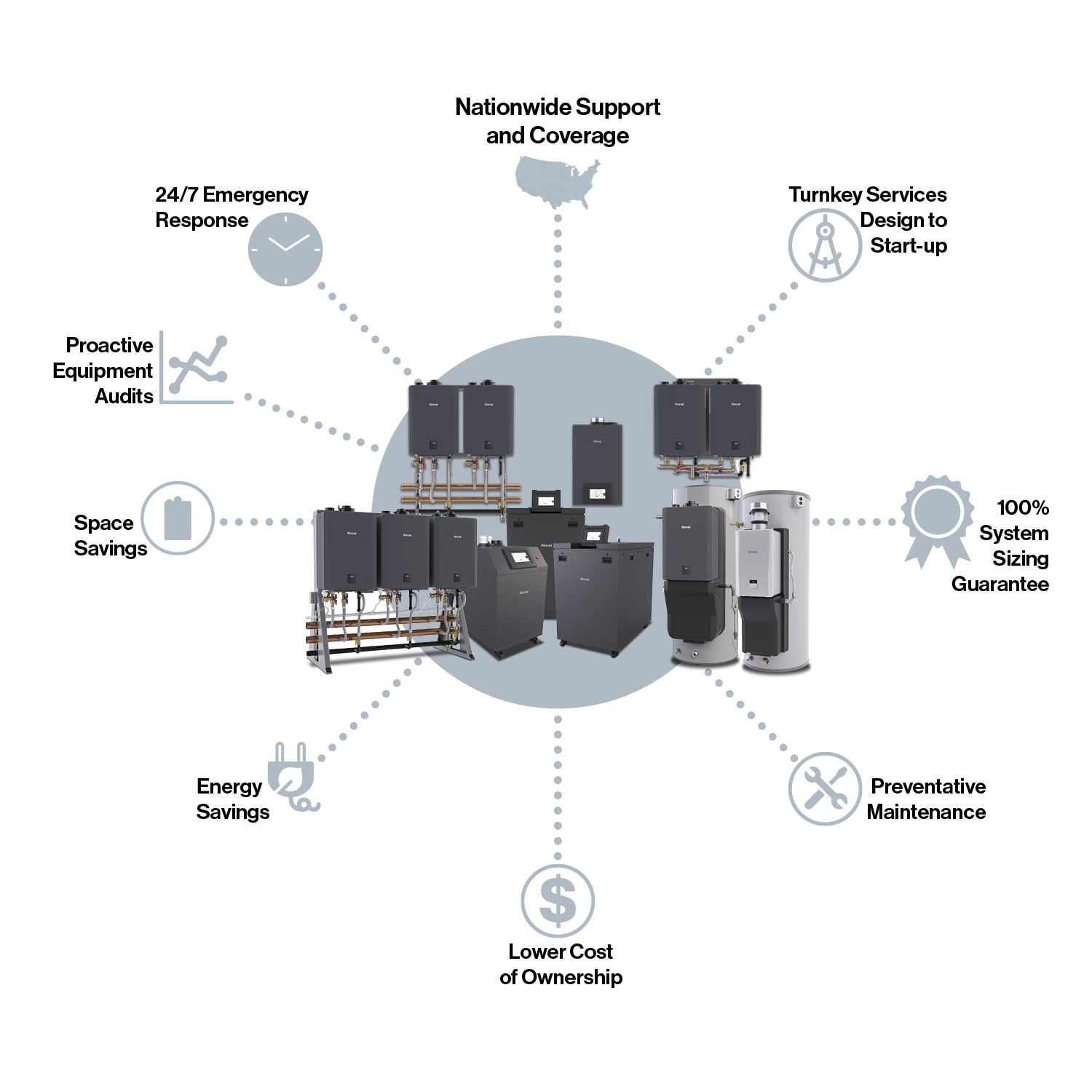 Commercial Service Offering includes inspections and system audits as well as preventative maintenance and repairs.